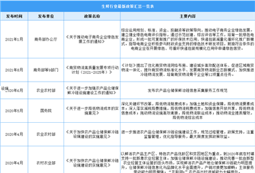 生鲜行业研究报告-生鲜行业分析报告-生鲜市场调研报告