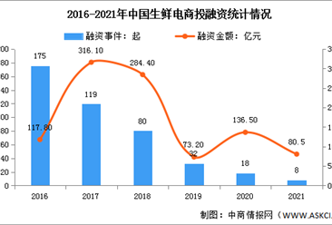 生鲜行业研究报告-生鲜行业分析报告-生鲜市场调研报告