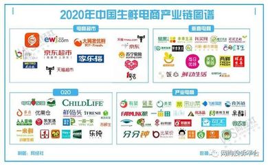 【年终盘点】走出寒冬迎新机 看生鲜电商2020年十大事件