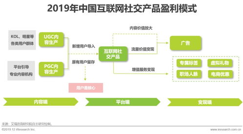 艾瑞 探寻互联网社交企业的营销之道